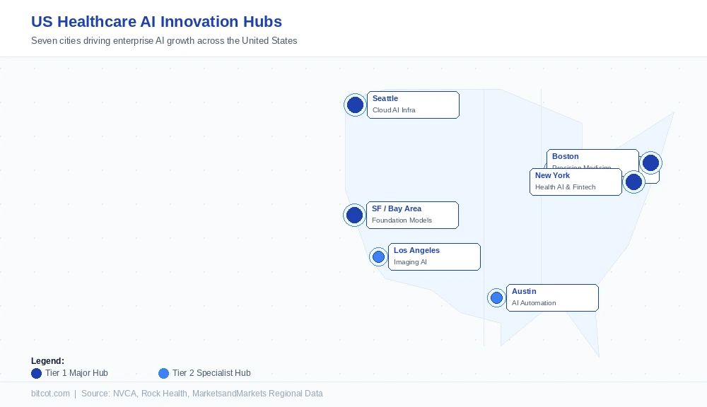 Healthcare AI regional hubs