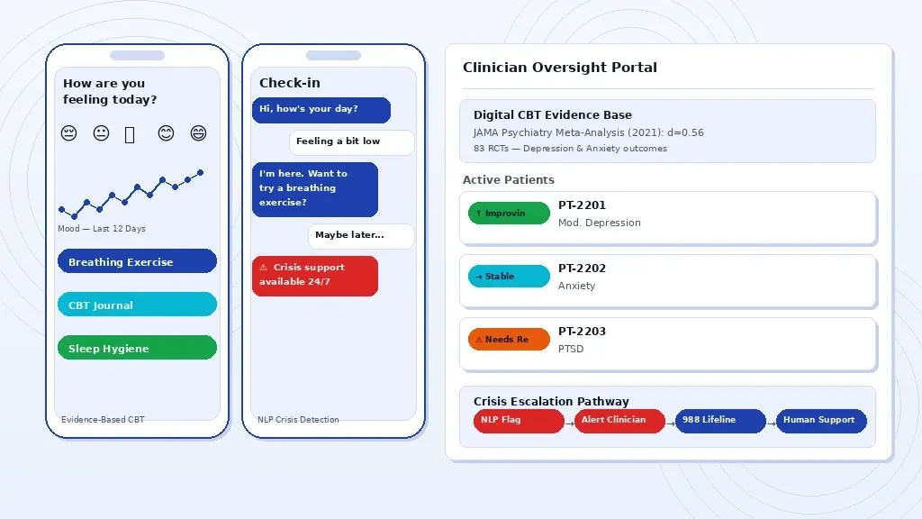 Mental health app ai features