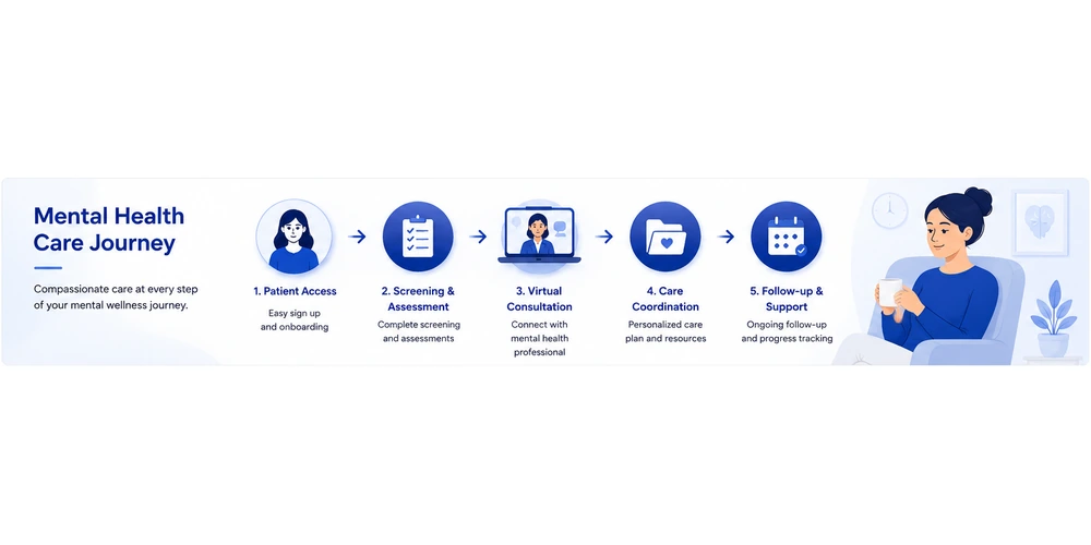 mental health care journey