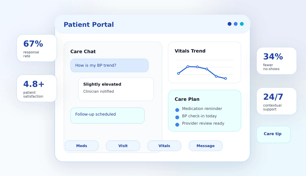 patient engagement revolution