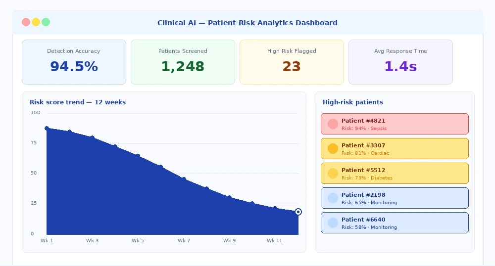 predictive analytics healthcare dashboard