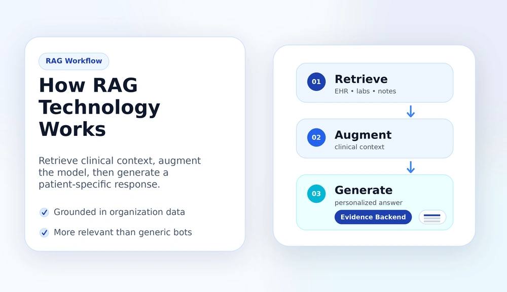 rag assistant healthcare workflow