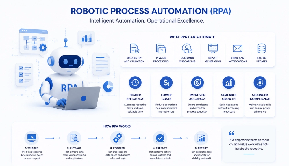 rpa