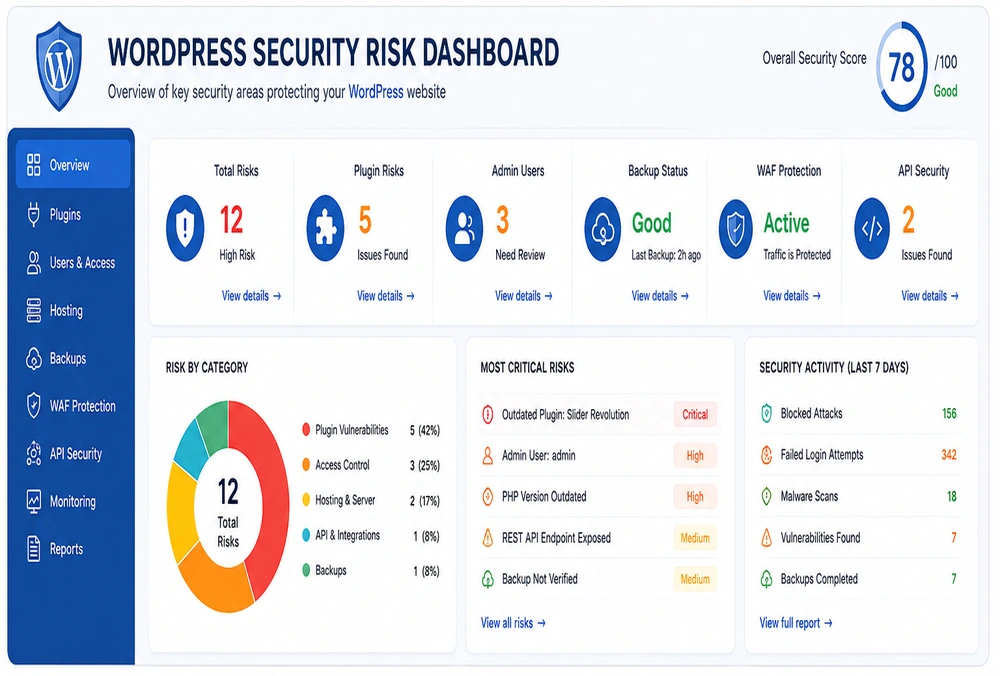 WordPress Security Risk Dashboard 