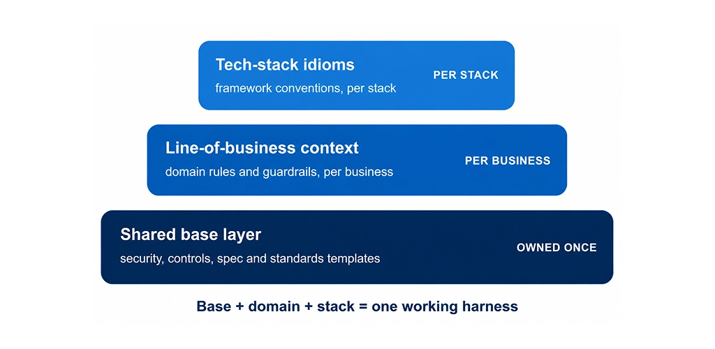 ADLC-harness-and-loop