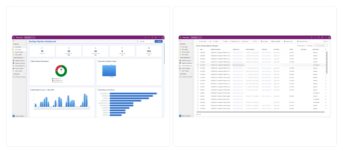 Audit compliance DevOps pipeline dashboard with AI ticket matching built by Bitcot on Microsoft Power Platform