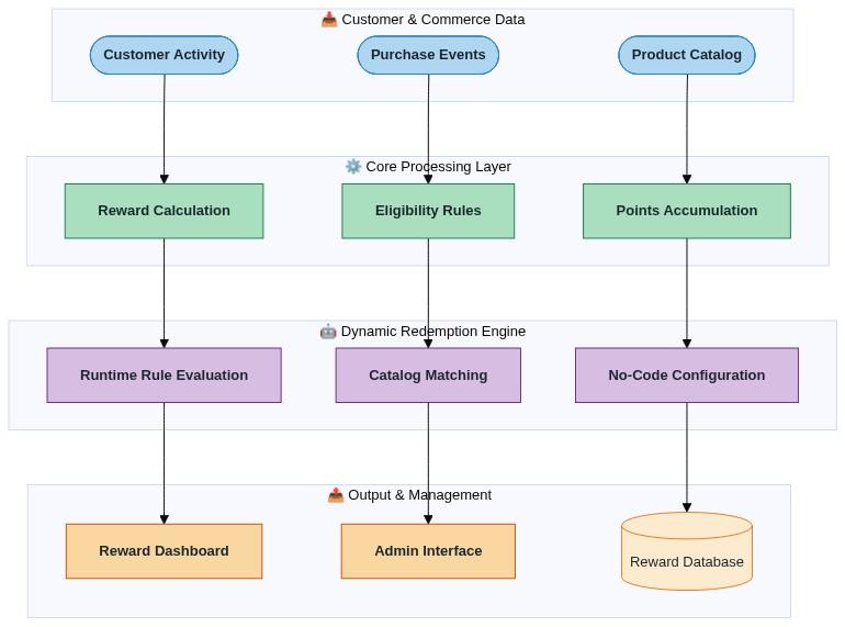 Building a Boutique E-Commerce Platform with Nextjs BigCommerce image 1