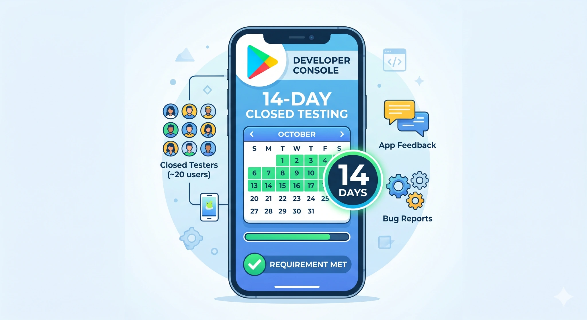 How to Publish an App on Google Play Scren 3