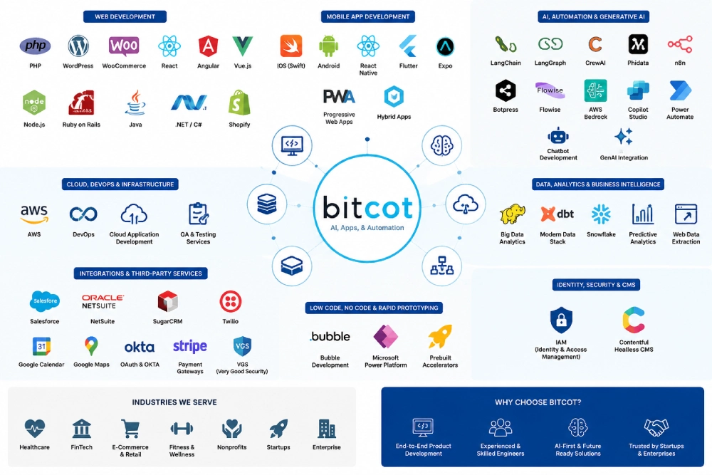 Why-Bitcot-Is-One-of-San-Diego's