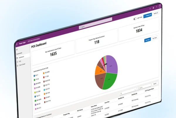 Automated Authorization Management