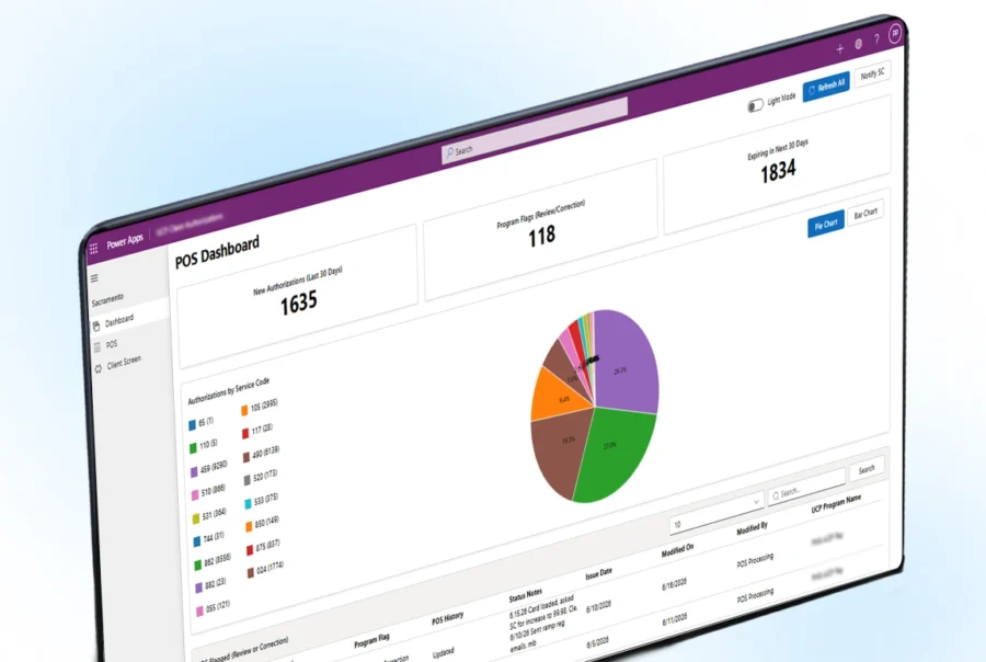Automated Authorization Management