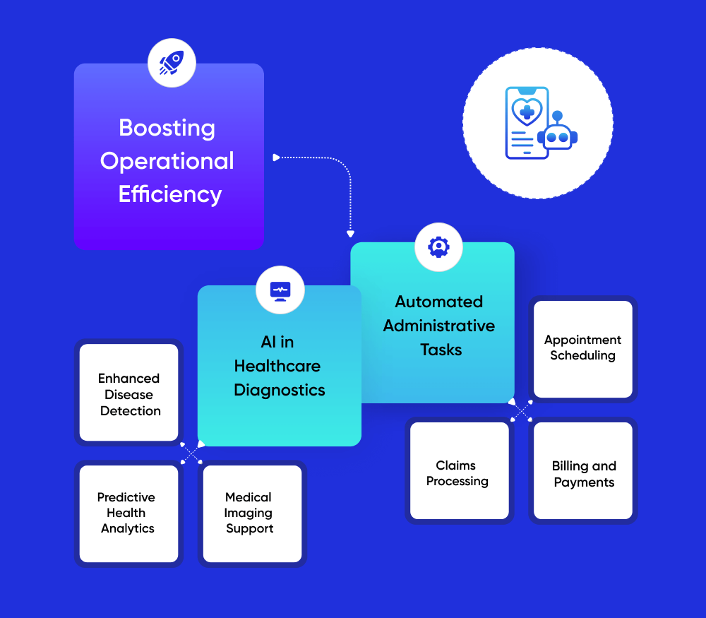 Boosting-operational