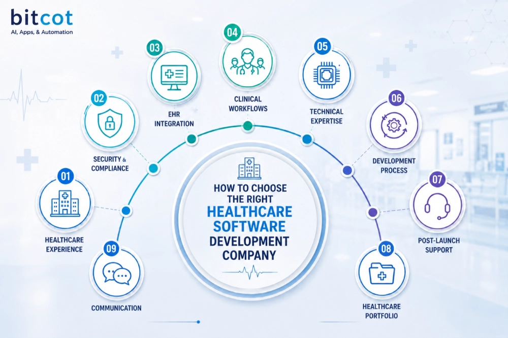 Healthcare-Software Development-Companies