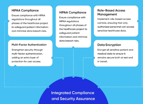 Integrated-Compliance-and-Security.
