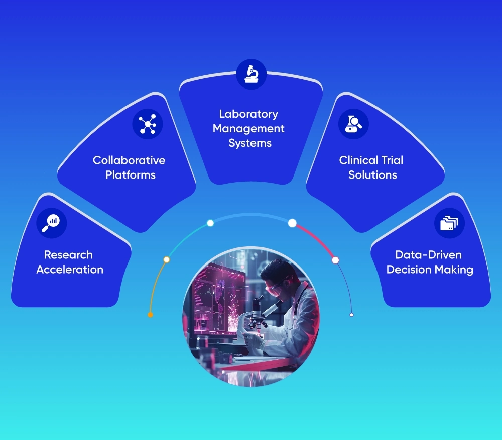 Life-Sciences-Software
