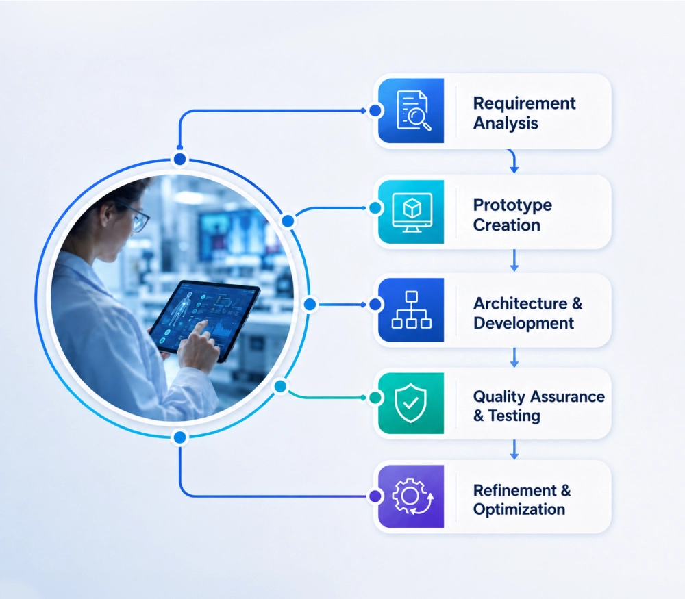 Medical-Device-Software
