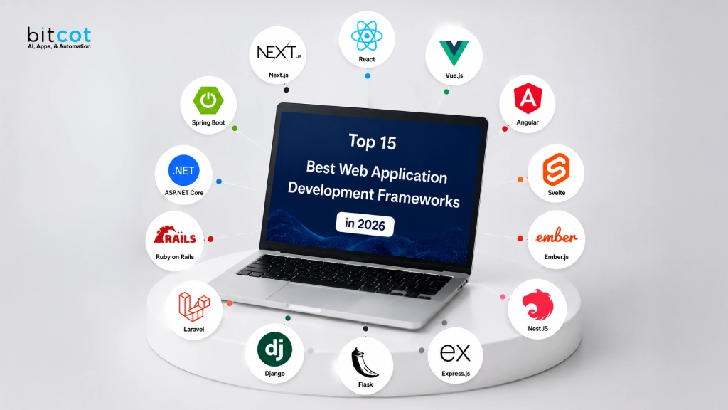 Web-Application-Development-Frameworks-in-2026