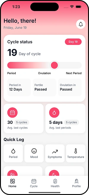 femina cycle dashboard