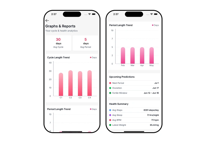 womens app reports