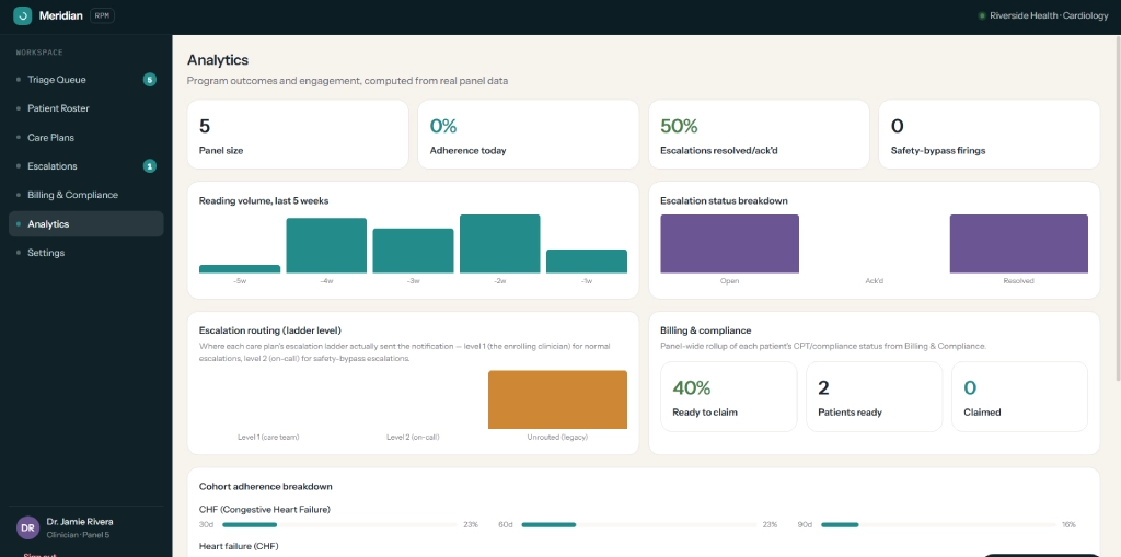 Clinical Analytics