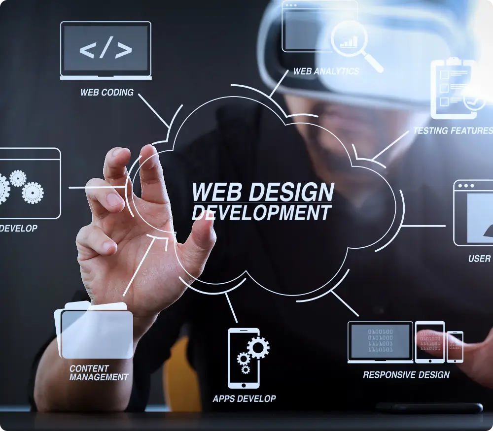 Why-Should-You-Invest-in-Web-Development