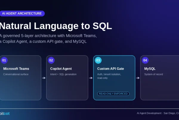 natural-language-to-sql-copilot-teams-architecture