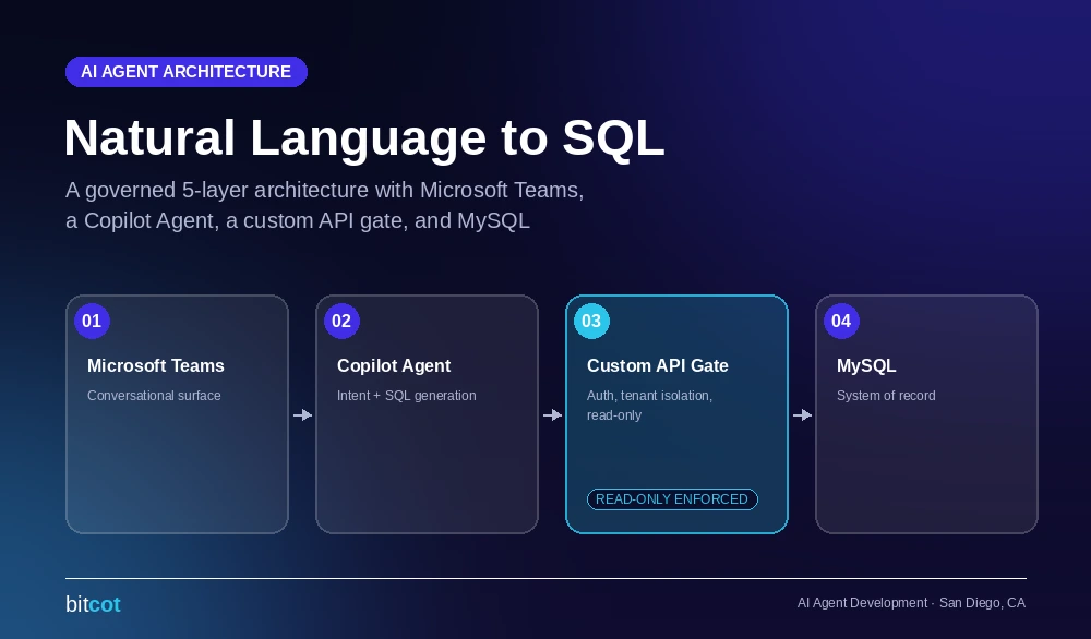 natural-language-to-sql-copilot-teams-architecture
