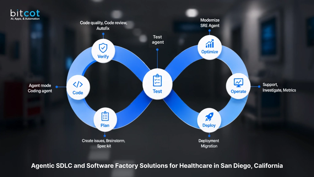 AI-Native-Healthcare-Software-Factory-in-San-Diego