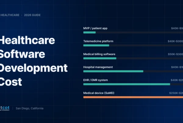 Healthcare Software Development Cost in 2026
