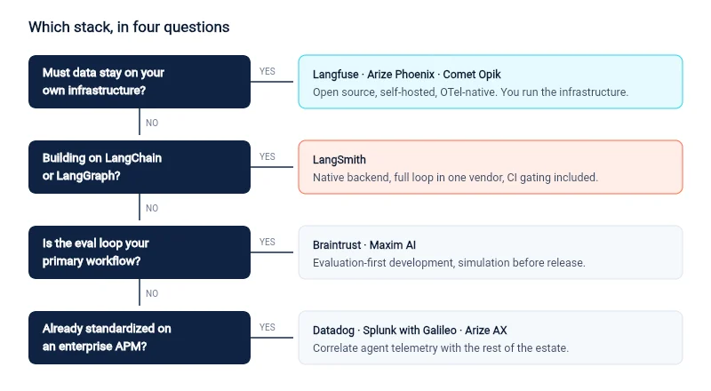 Evaluation libraries, which are a separate decision