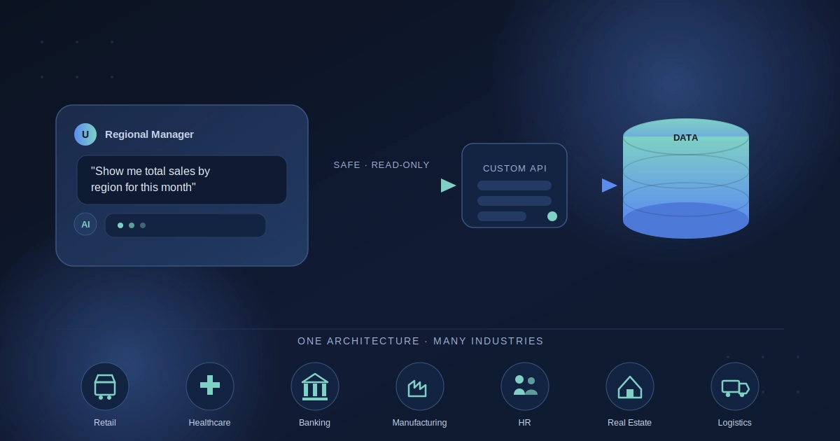 industries and use cases