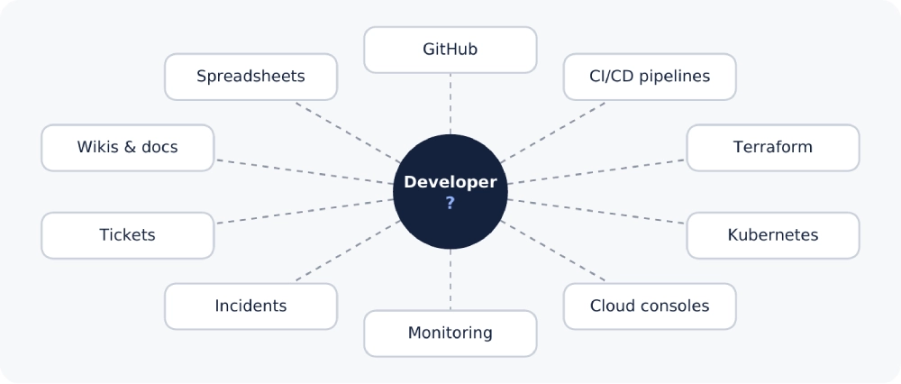 internal-developer-portal-Picture1-new
