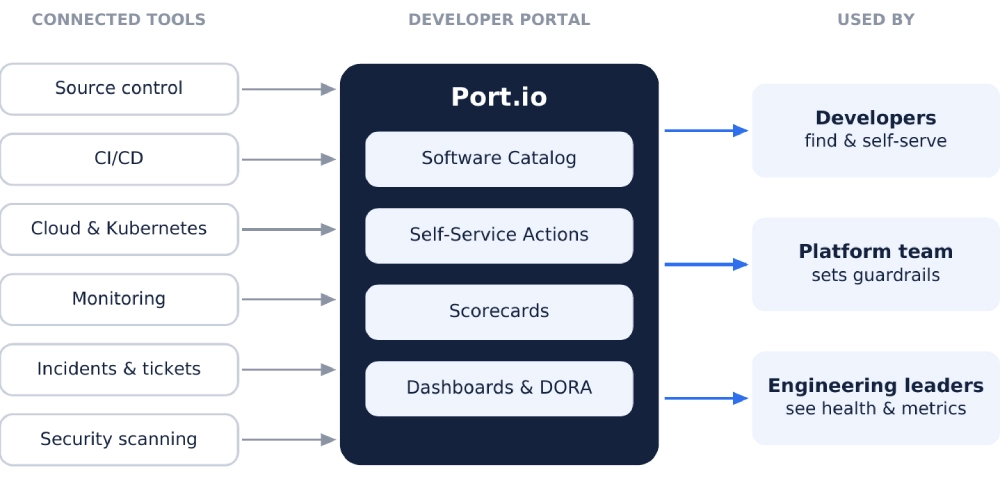 internal-developer-portal-Picture2-new