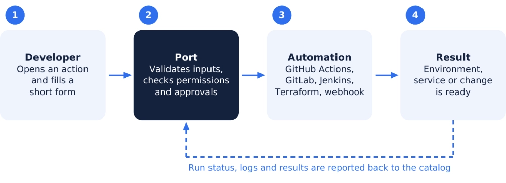 internal-developer-portal-Picture4-new