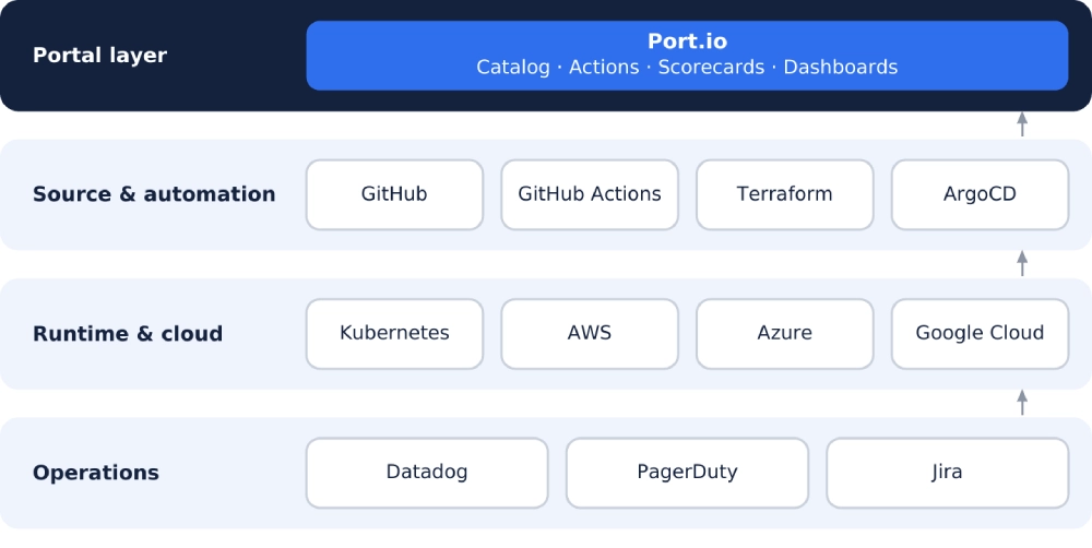 internal developer portal Picture5 new
