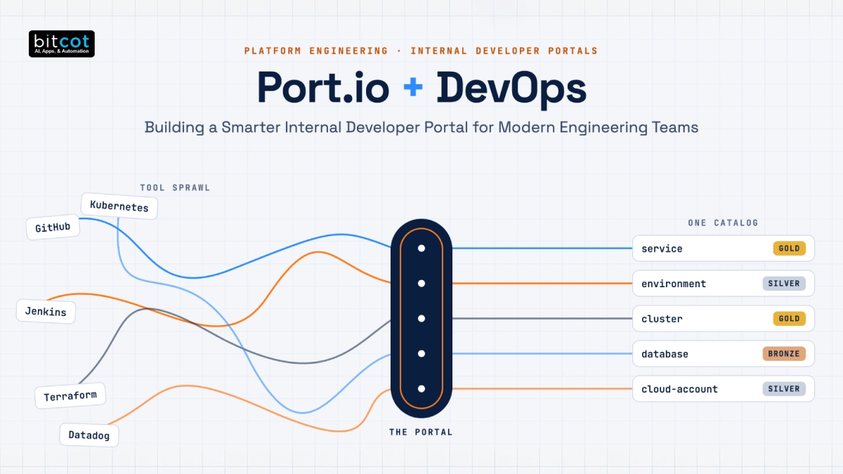 internal-developer-portal-for-modern-engineering-teams