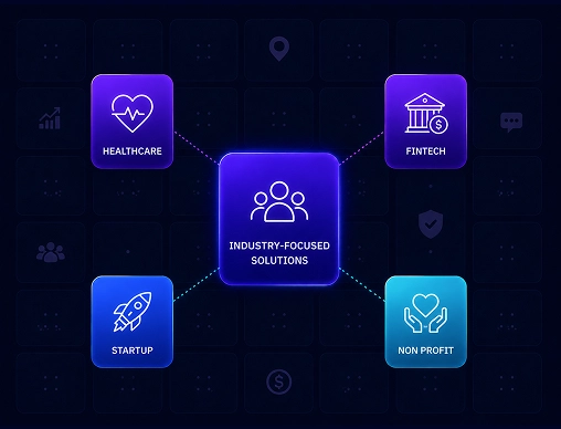 new industry hero image