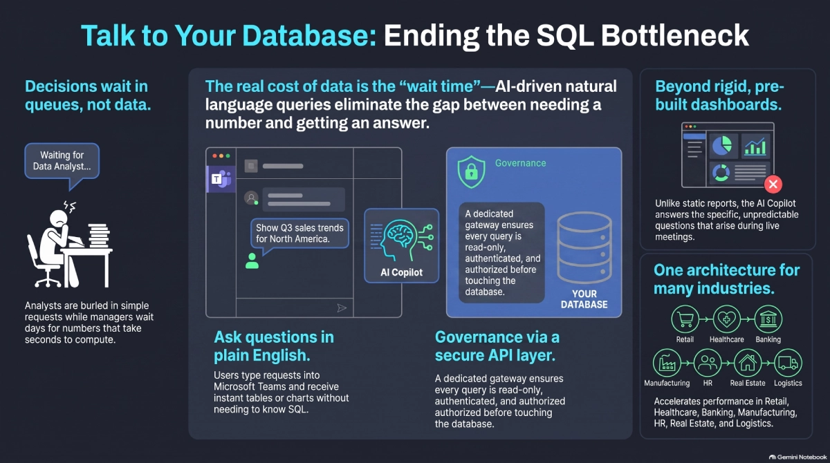 talk to your database