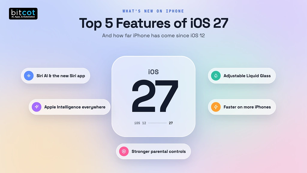 5 Features of iOS 27