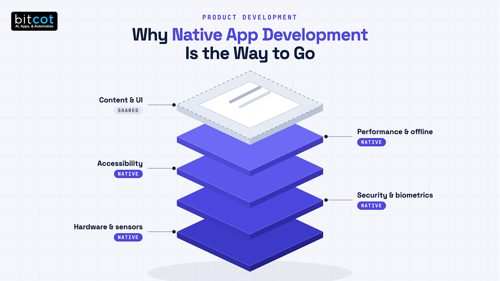 Native App Development