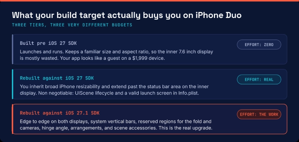 diagram 1 sdk tiers