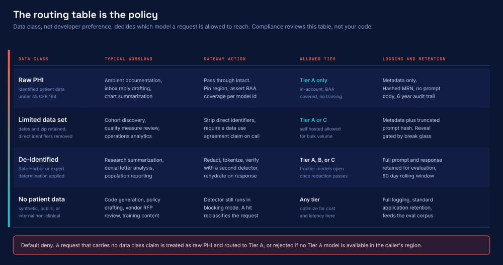 data-class-routing-policy