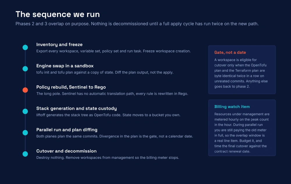 terraform enterprise migration phases