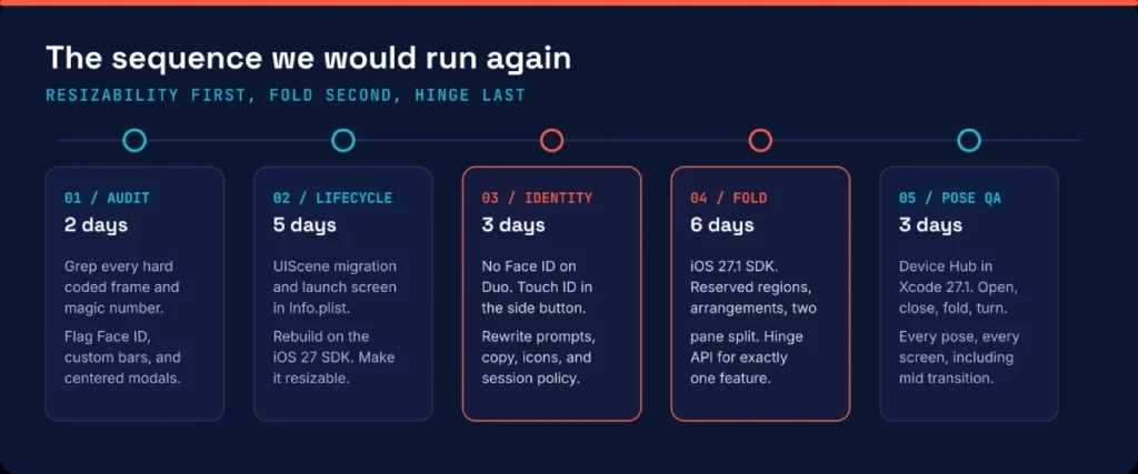 The sequence we would run again